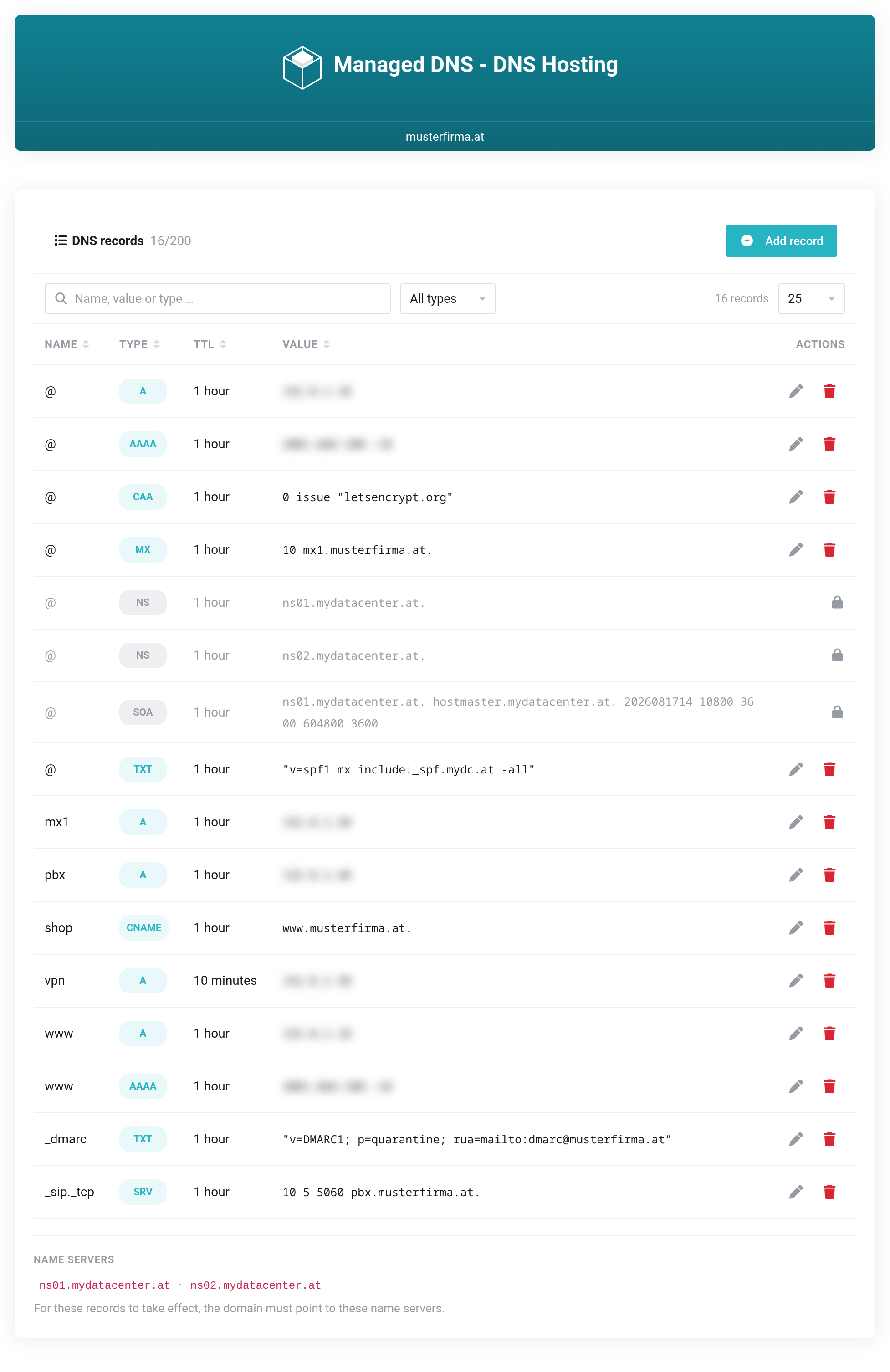 Table of DNS records with search field, type filter, sortable columns and the actions Edit and Delete