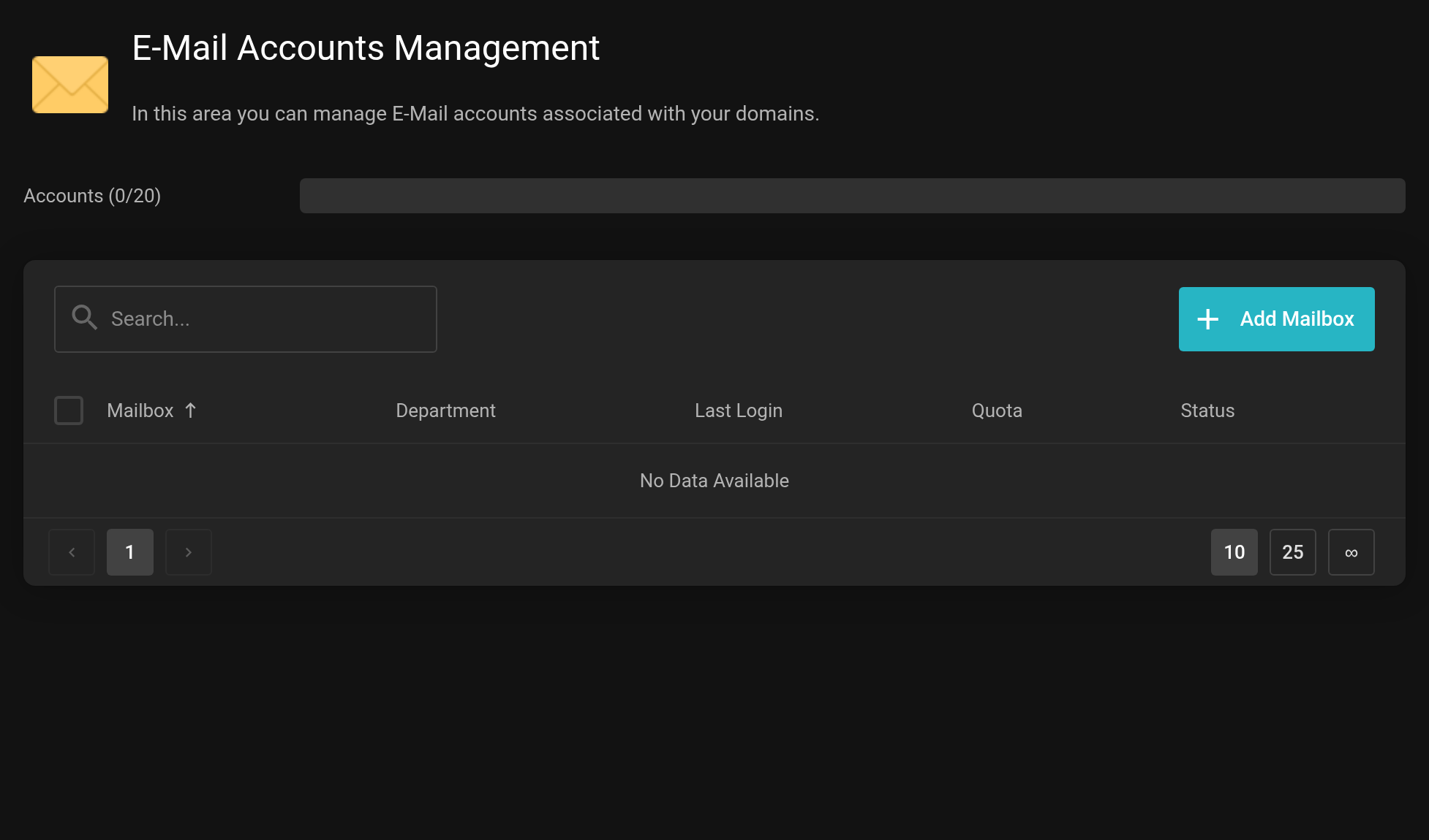 E-Mail Accounts section with the list of mailboxes and the columns Mailbox, Department, Last Login, Quota and Status